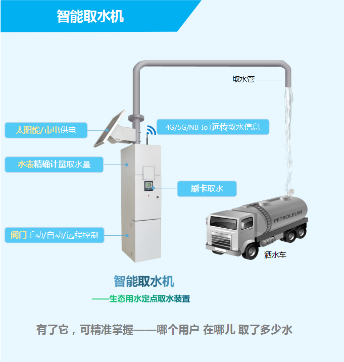 智能取水機——生態(tài)用水定點取水裝置，有了它，可精準掌握——哪個用戶，在哪兒，取了多少水