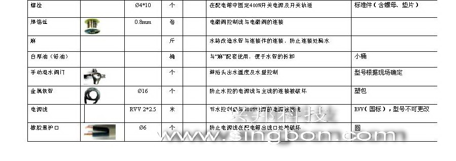 食堂售飯、消費(fèi)、水控等系統(tǒng)施工中所需要的材料規(guī)格清單